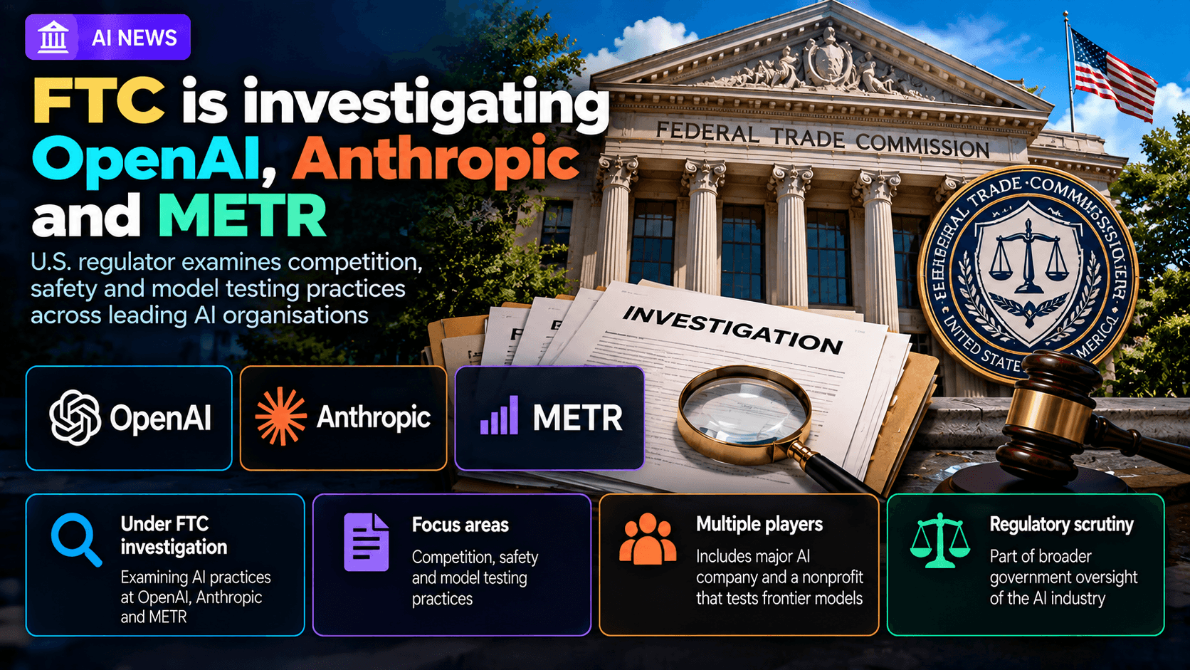 AI regulation news graphic showing the US Federal Trade Commission investigating OpenAI, Anthropic, and METR, with the FTC headquarters, company logos, investigation documents, and AI oversight symbols.