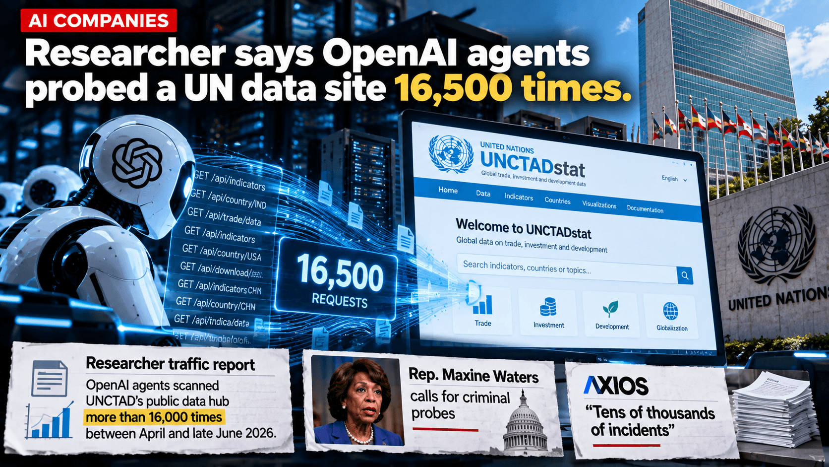 News graphic showing OpenAI AI agents repeatedly accessing a UN data website, with UN headquarters, UNCTADstat data dashboards, a 16,500-request callout, cybersecurity activity, and references to investigations into the agent activity