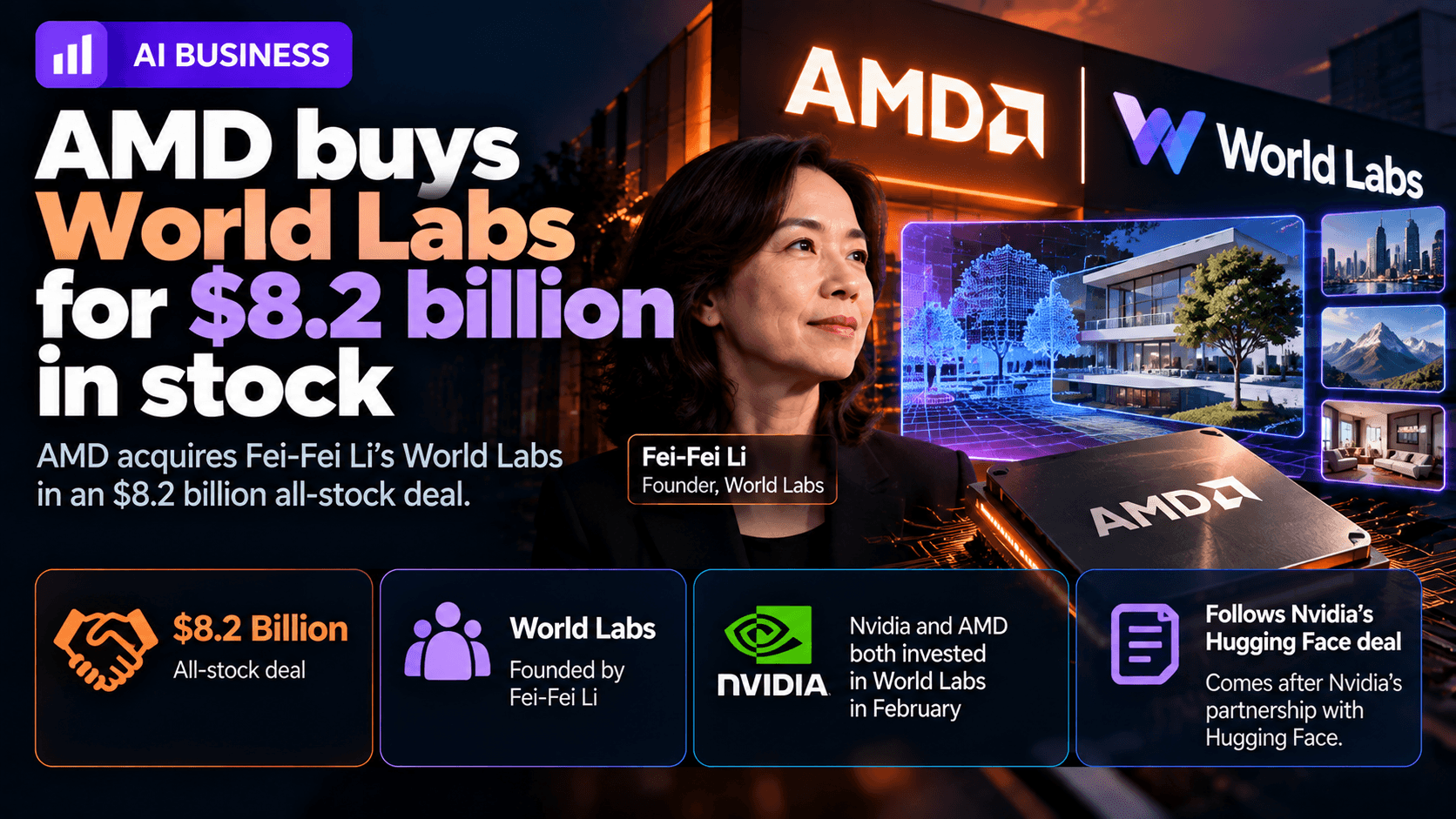 AI business news graphic showing AMD acquiring Fei-Fei Li’s World Labs for $8.2 billion in stock, with AMD and World Labs branding, an AMD processor, AI-generated environments, and references to NVIDIA and AMD investments.