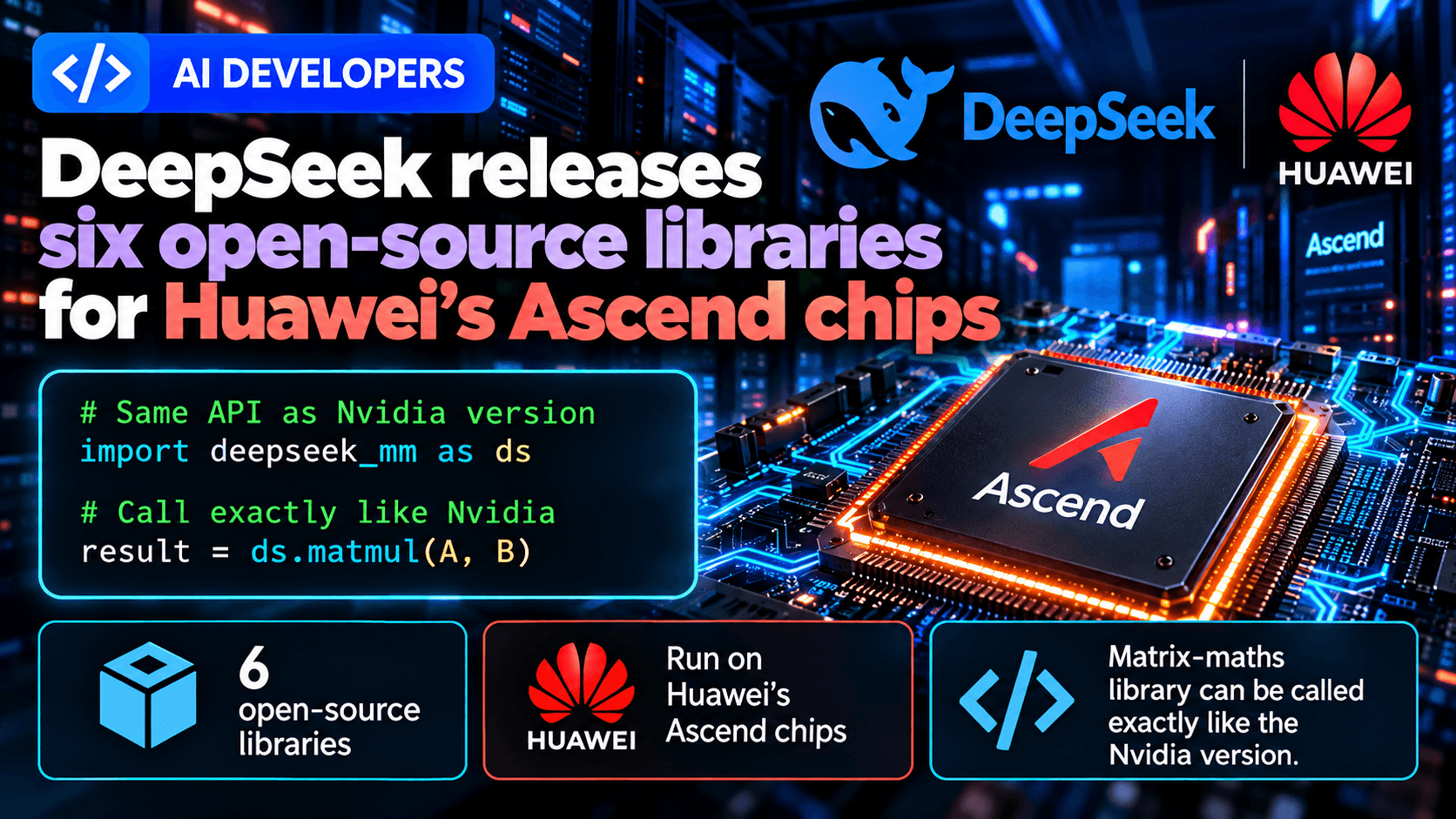 AI developer news graphic showing DeepSeek and Huawei Ascend chips in a futuristic data center, with six open-source libraries, code demonstrating Nvidia-compatible matrix operations, and callouts for Ascend support.