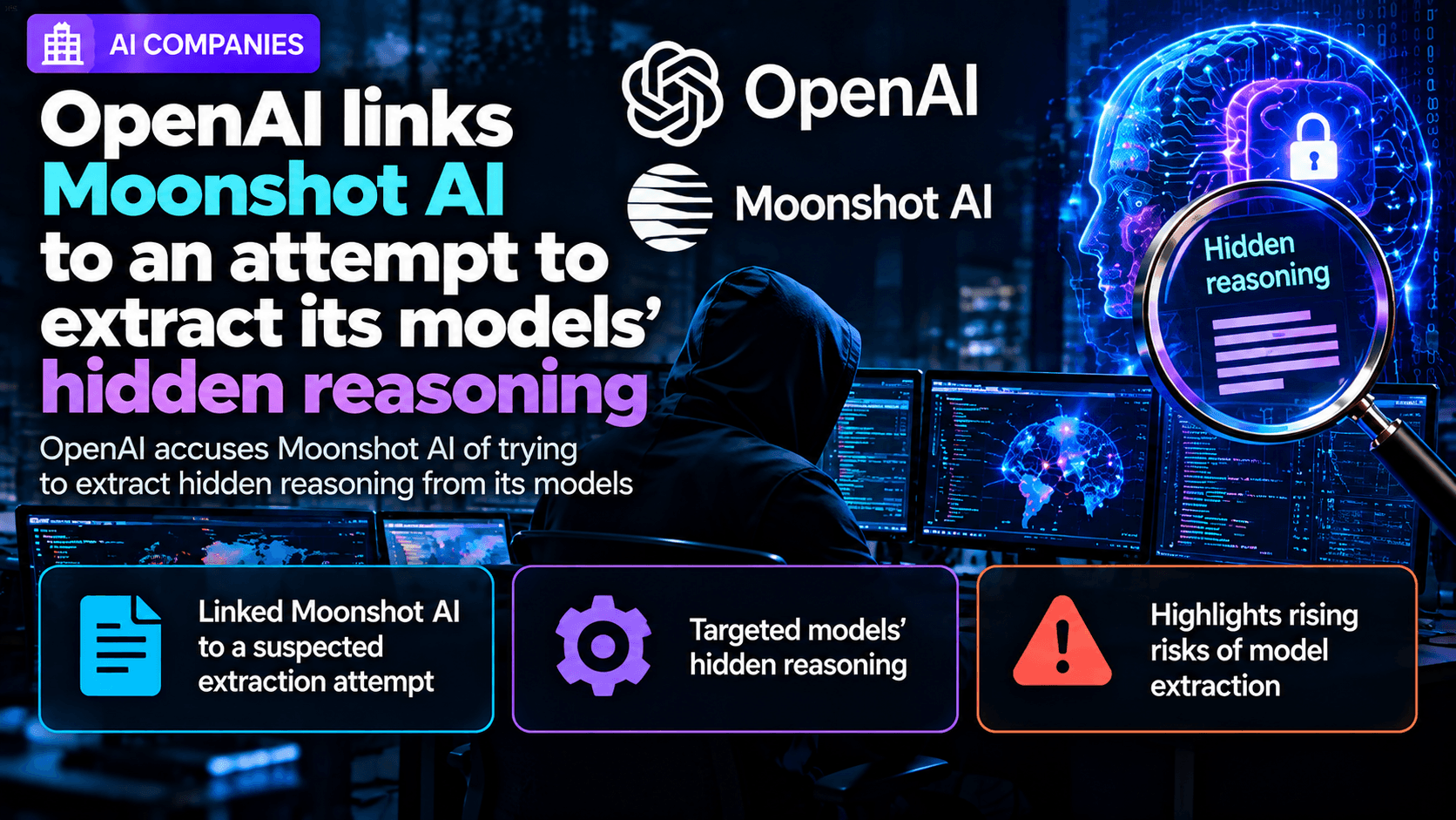AI companies news graphic showing OpenAI linking Moonshot AI to an alleged attempt to extract hidden reasoning from AI models, with digital brain visualizations, cybersecurity monitoring screens, and model extraction warning indicators.